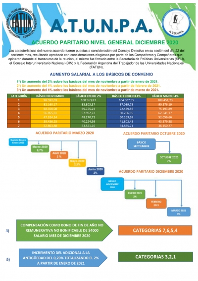 Acuerdo paritario nivel general diciembre 2020
