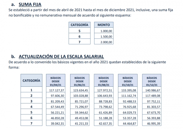 Instructivo de Liquidación Nodocente Acta 07/05/20