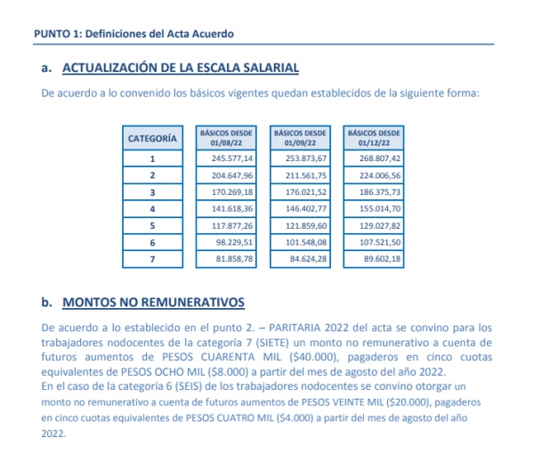 Instructivo para la liquidación de los salarios del personal Nodocente de las universidades nacionales agosto a diciembre 2022