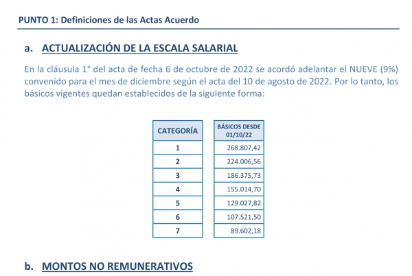 Instructivo para la liquidación de los salarios del personal Nodocente de las universidades nacionales octubre 2022